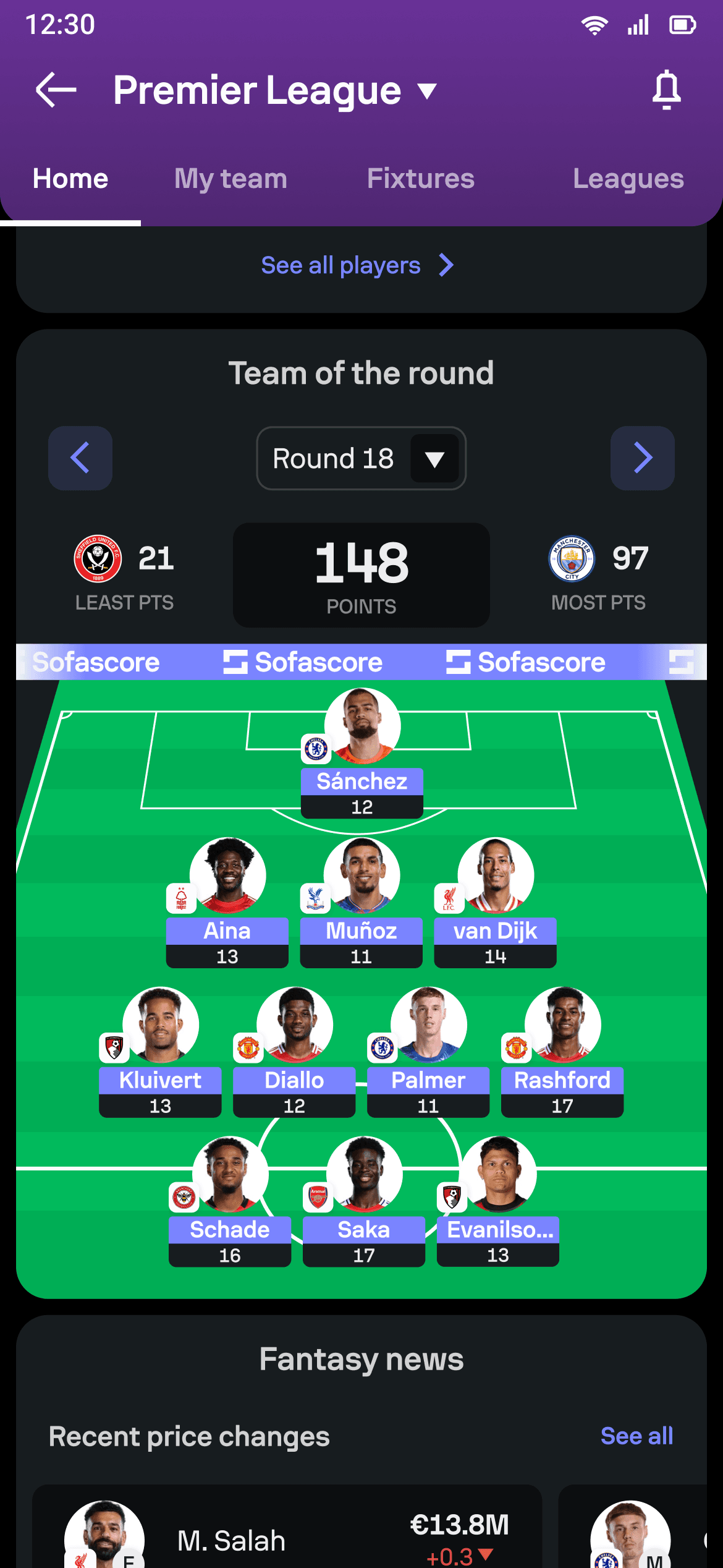 Team of the Round state in Fantasy Competition Home.