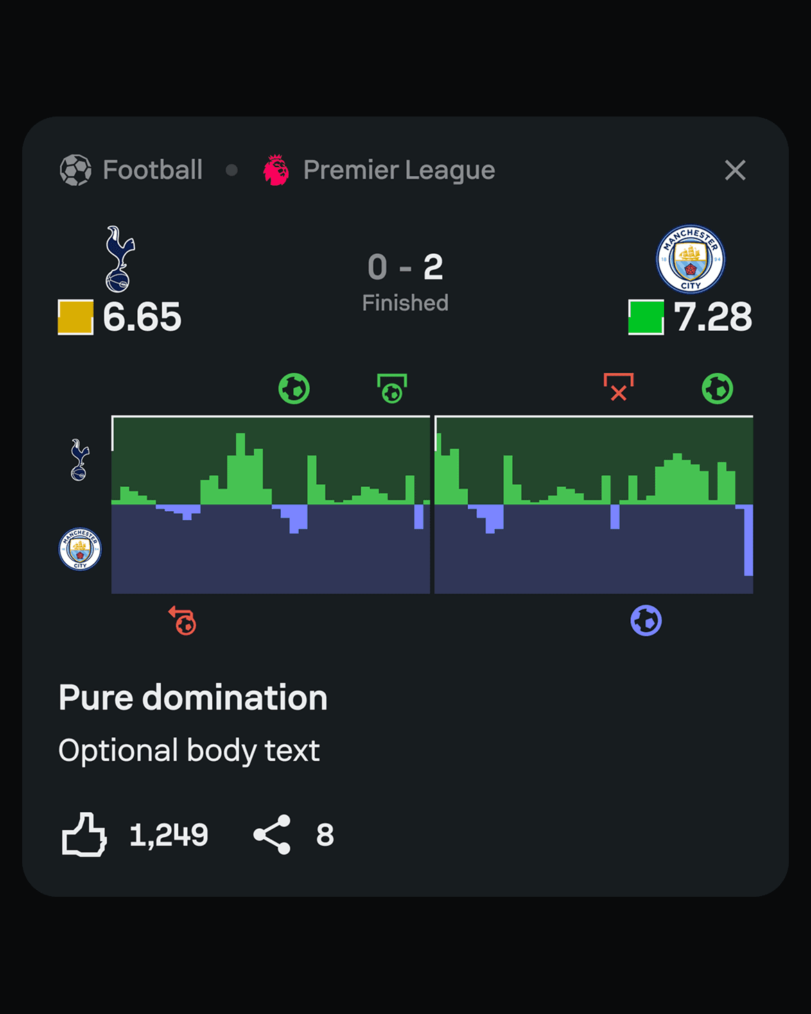 Sofascore Feed card showing football attack momentum.