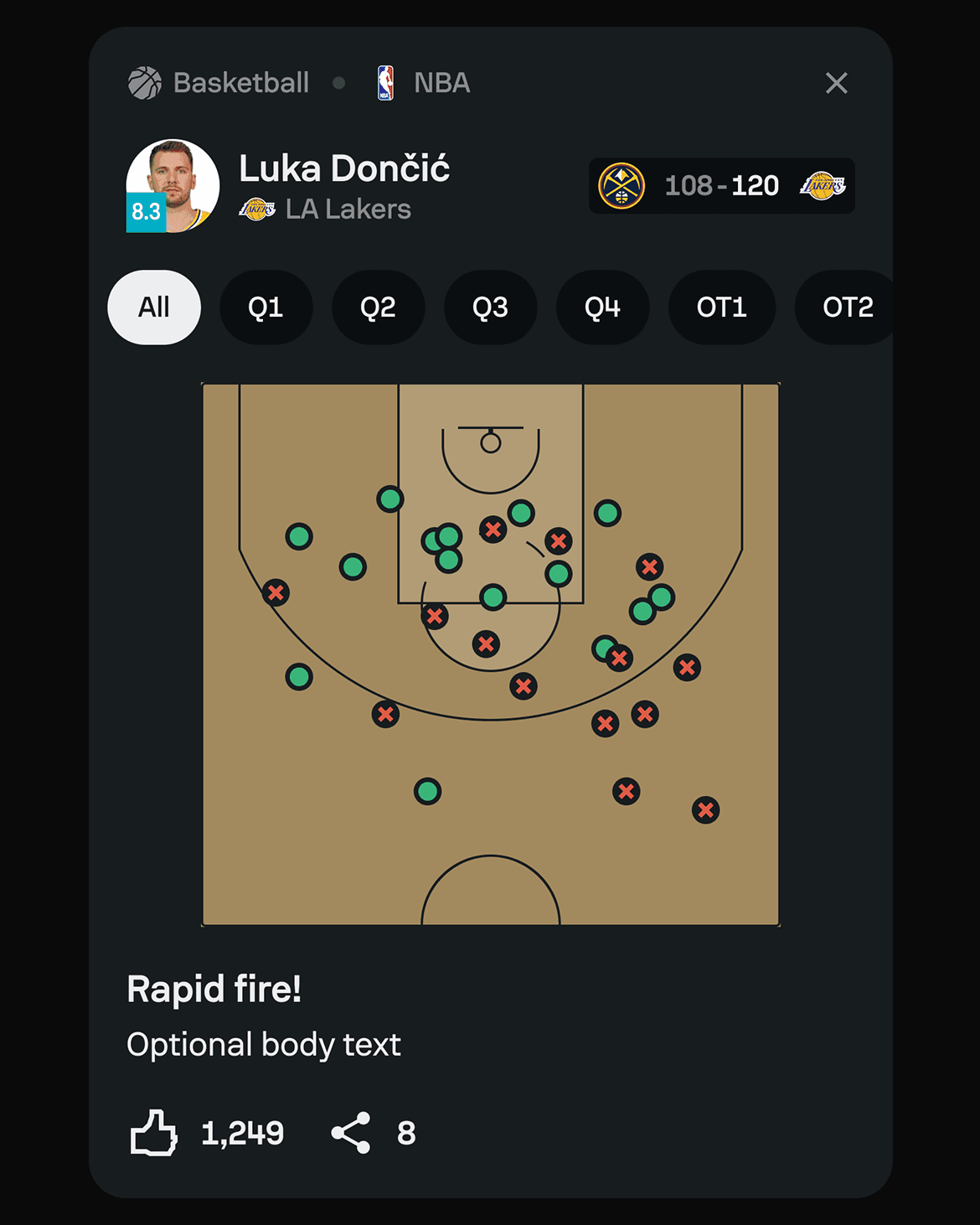 NBA player shot chart shown as a Sofascore Feed card.