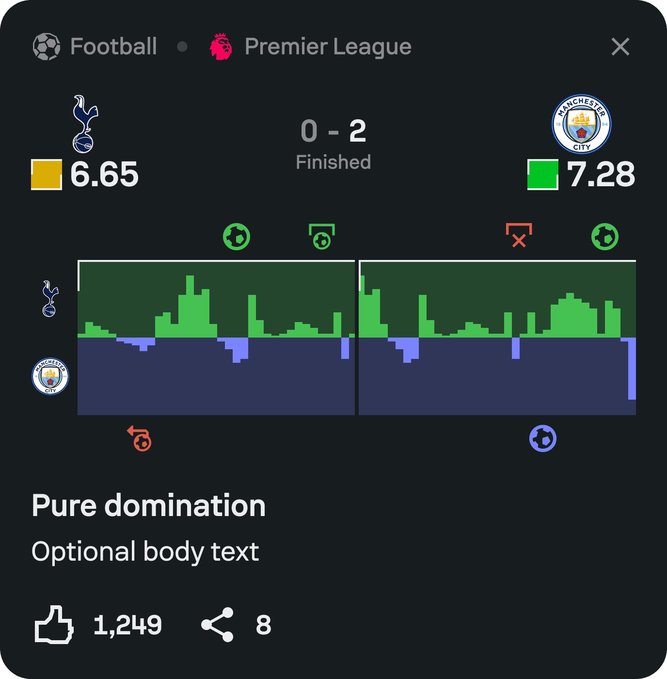 Sofascore Feed card showing football attack momentum.