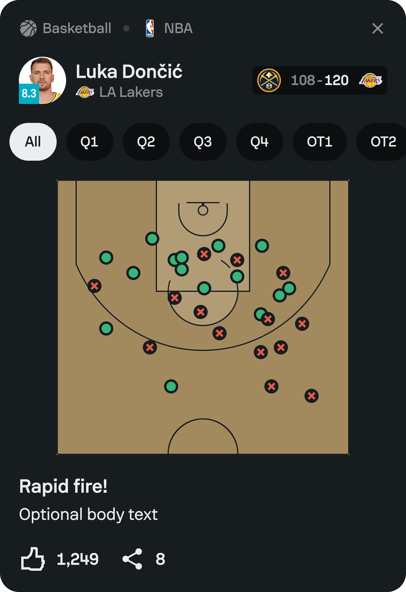 NBA player shot chart shown as a Sofascore Feed card.
