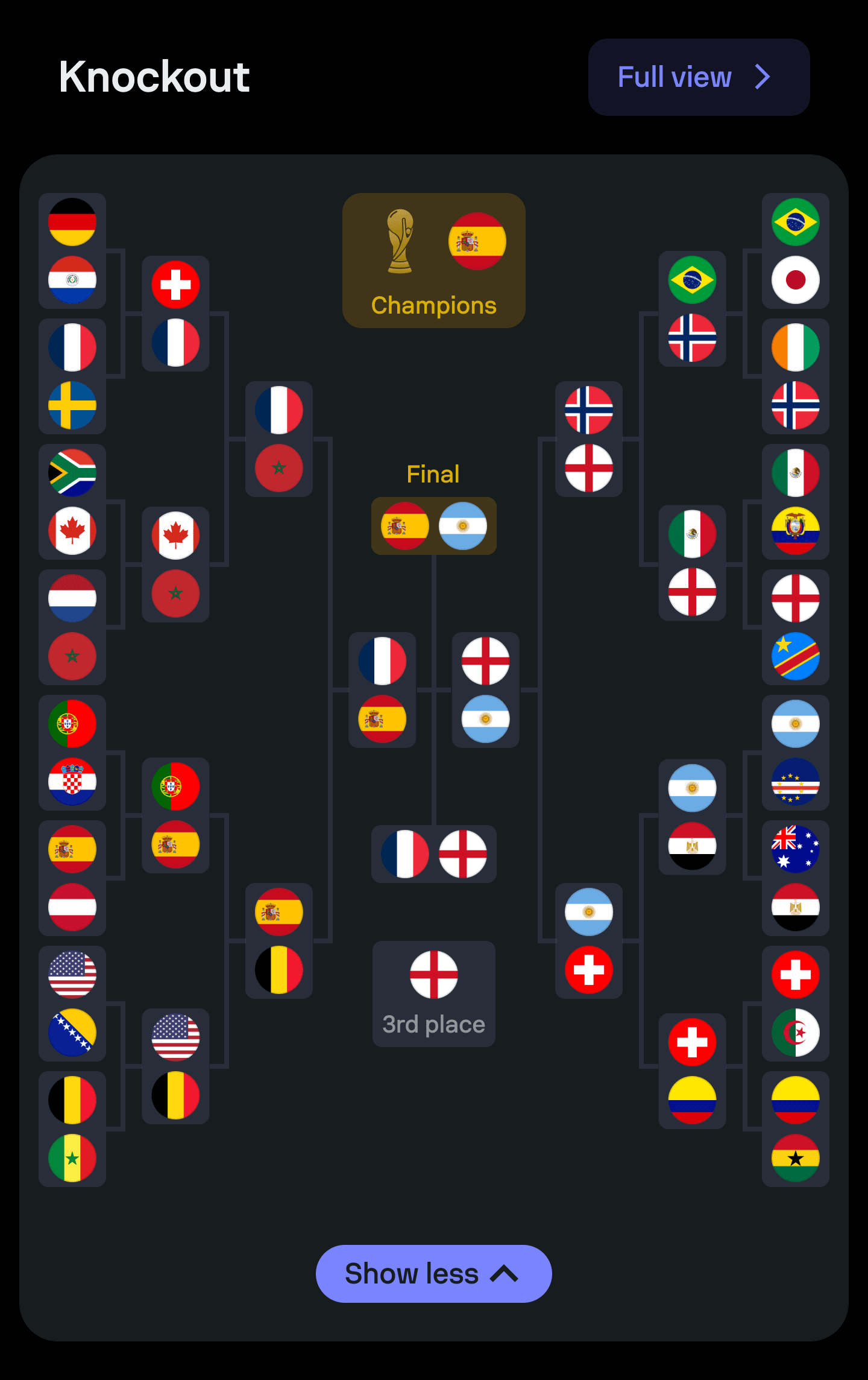 FIFA World Cup knockout bracket showing the path from the Round of 32 towards the final.