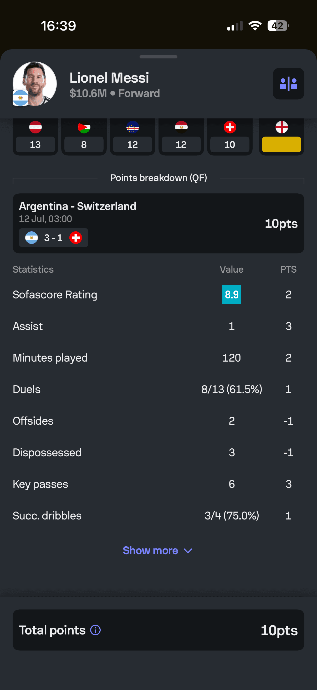 Fantasy player modal showing a scoring breakdown for Lionel Messi.