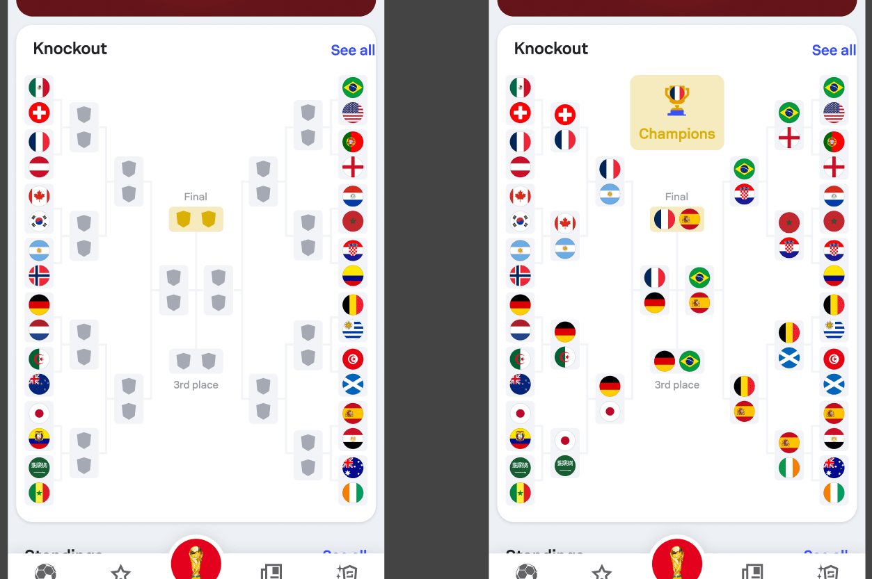 Final compact knockout bracket implemented inside the main FIFA World Cup hub.
