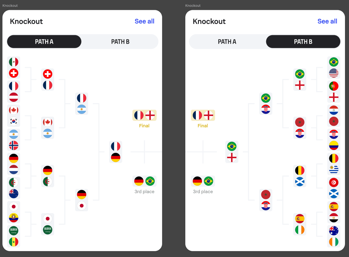 Path A and Path B bracket exploration populated with teams and results.