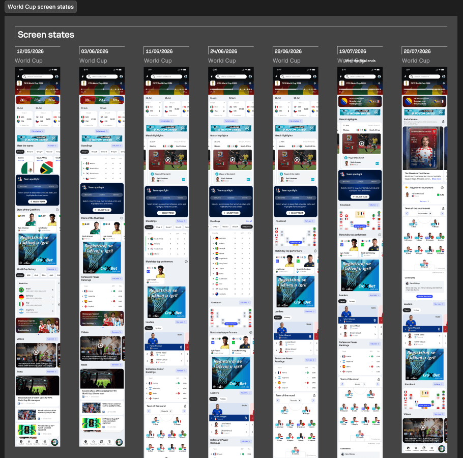 Selected FIFA World Cup hub states across the build-up, live tournament, knockout stage and post-tournament phase.
