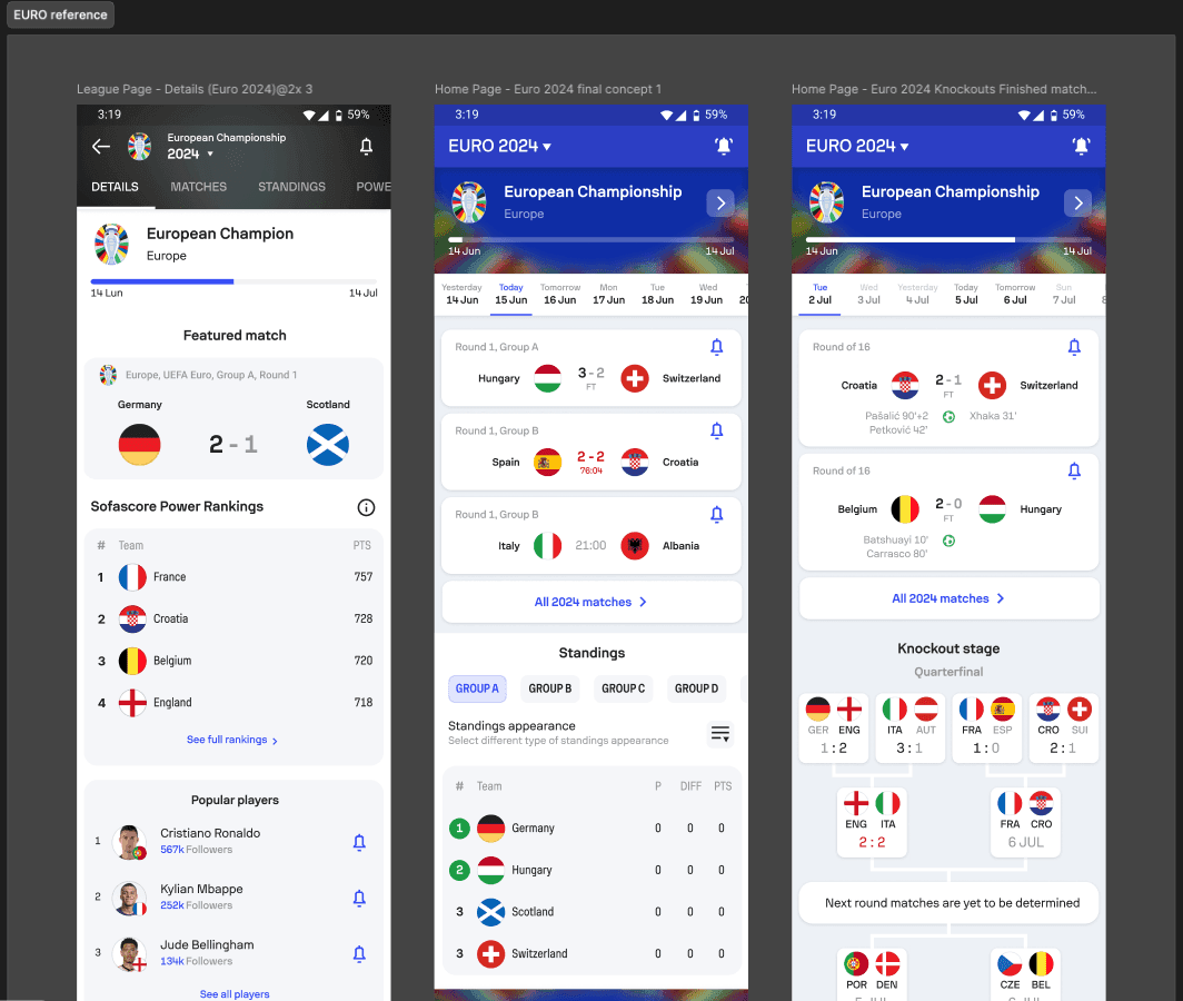 Existing EURO tournament page used as a reference for the FIFA World Cup experience.