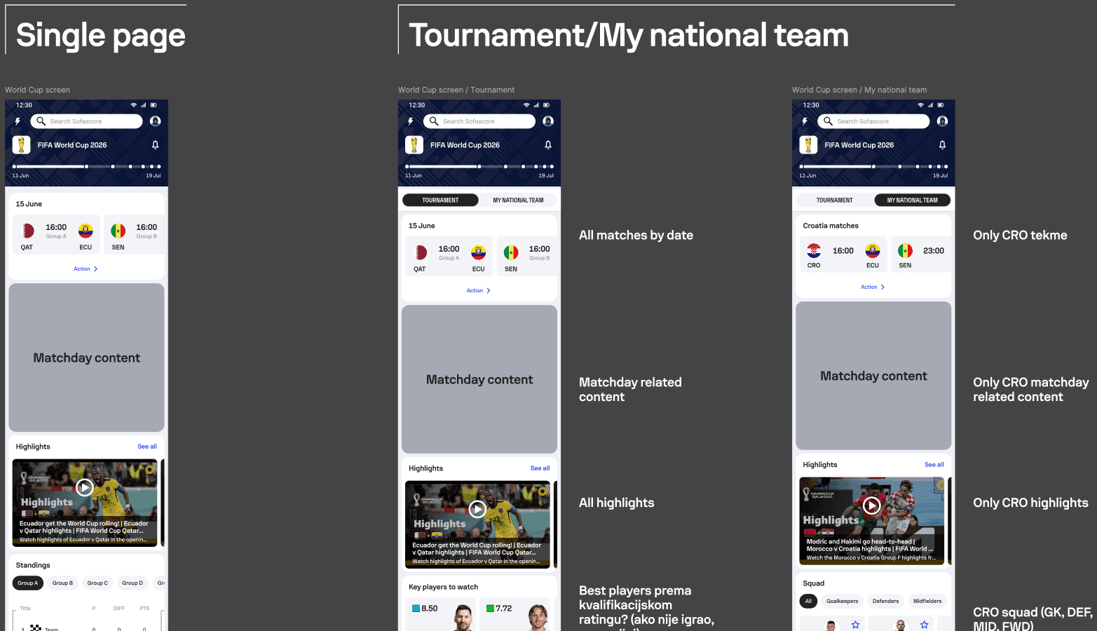 Early FIFA World Cup hub explorations comparing one continuous page with separate Tournament and My National Team areas.